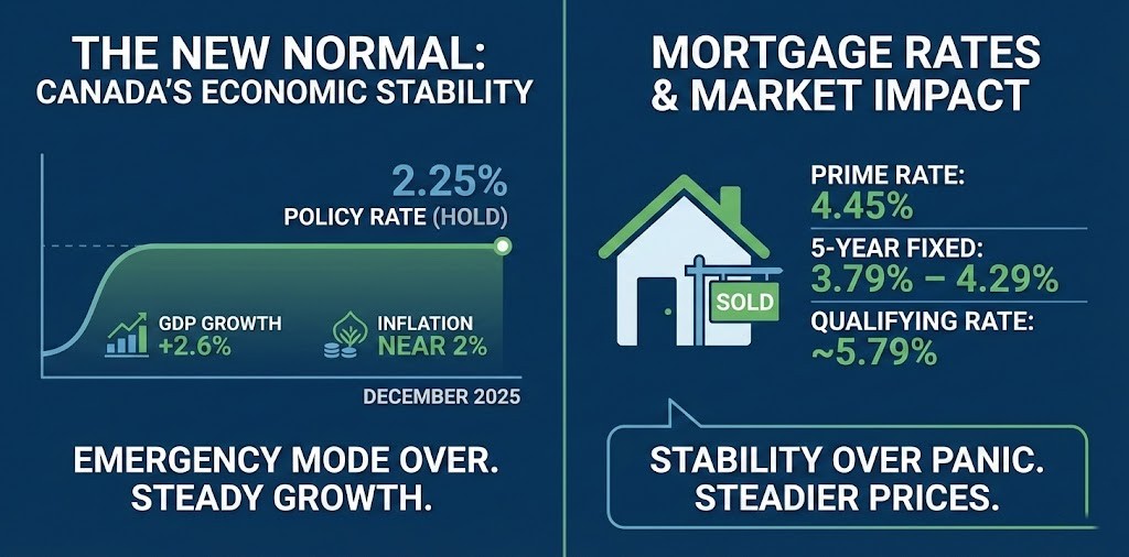 The “New Normal” Understanding the 2.25% Hold