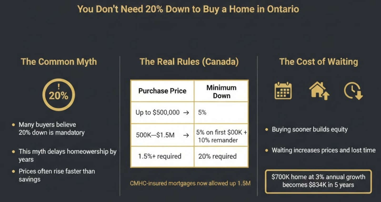 Myth #1_ _You Need 20% Down Payment to Buy a Home