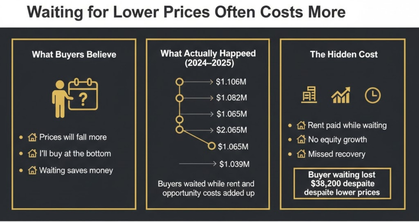 Myth #2_ _Waiting for Lower Prices Always Saves You Money
