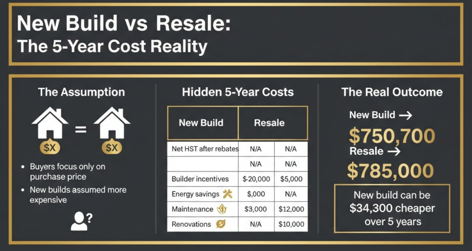 Myth #4_ _New Construction Homes Are Always More Expensive Than Resale