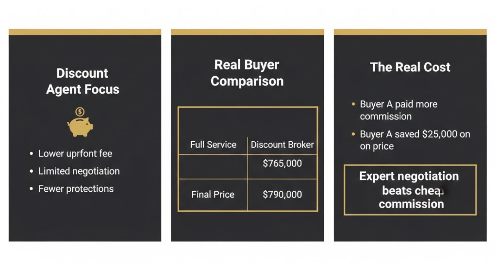 Myth #5_ _All Real Estate Agents Offer the Same Value